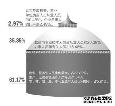 报告显示6成外地大学生想离京 房价过高是主因