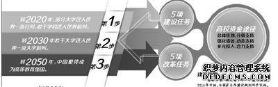 我国分三步建高等教育强国 创中国大学评价体系