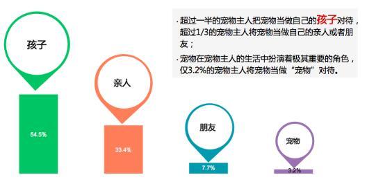 《2015中国宠物主人消费行为报告》出炉 消费节节高，养宠成刚需
