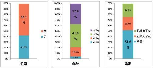 《2015中国宠物主人消费行为报告》出炉 消费节节高，养宠成刚需