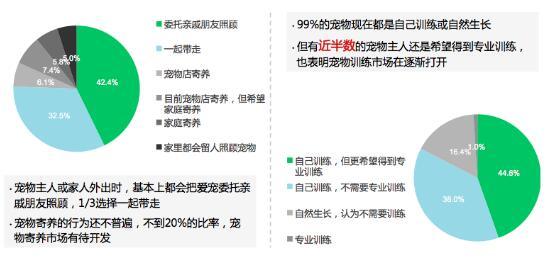 《2015中国宠物主人消费行为报告》出炉 消费节节高，养宠成刚需